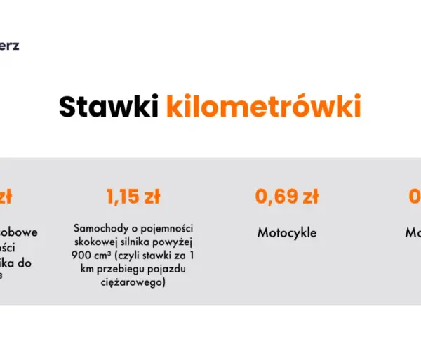 Ile bierze kierowca za kilometr? Sprawdź stawki i zarobki w Polsce