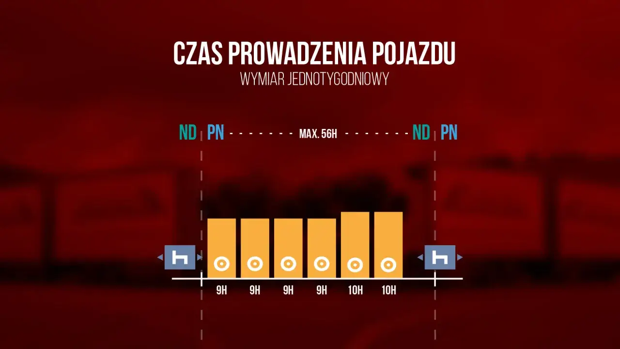 Zdjęcie Ile godzin może jechać kierowca autokaru? Poznaj ważne przepisy